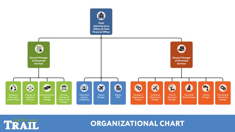 Trail Org Charts_High Res